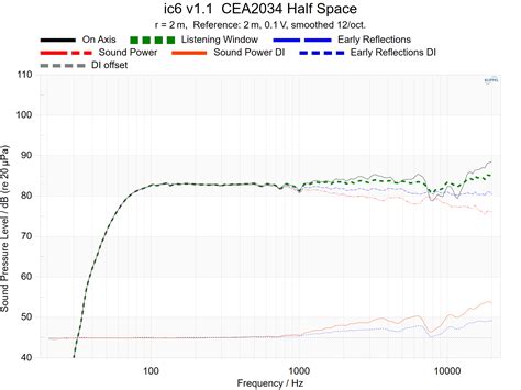 ic  ceiling loudspeaker theory professional