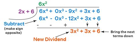 Long Division Polynomial Definition Method Long Division With Monomials Binomials