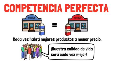 Introducir Imagen Modelo De Mercado De Competencia Perfecta