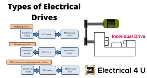 Classification Of Electrical Drives Or Types Of Electrical Drives