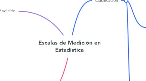 Escalas De Medici N En Estad Stica Mindmeister Mapa Mental