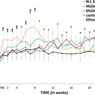 Comparison Of Intraocular Pressure Curves In Different Chronic Glaucoma