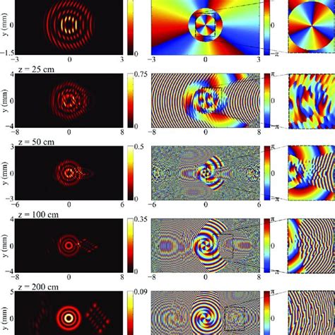 First Order Intensity Diffraction Patterns Of Lg Beams With Given Download Scientific Diagram