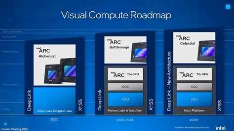 Intel Arc Xe2 Battlemage Bessere Grafikkarten Starten 2024