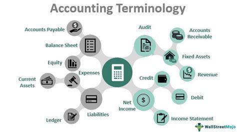 Accounting Terminology List Of Top 15 Basic Accounting Terms