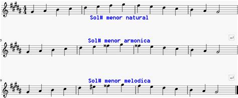 La Escala De Sol Sostenido Menor