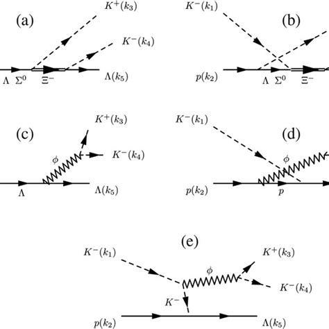 Feynman Diagrams For The K − P → K þ K − Λ Reaction At The Tree Level