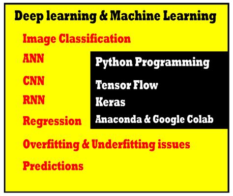 Overfitting Vs Underfitting Ppgbbe Intranet Biologia Ufrj Br