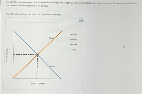 Solved Consider The Following Events Scientists Reveal That Chegg