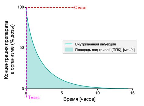 Биодоступность и биоэквивалентность EUPATI