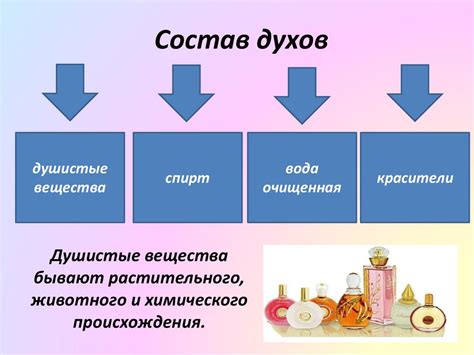 Ключ к ароматному запаху - презентация онлайн