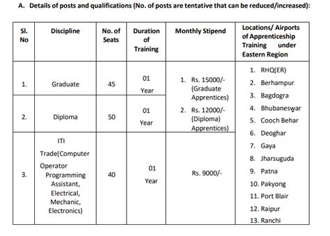 Aai Apprentice Application All Exam Review