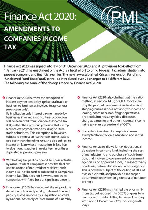 Finance Act 2020 Amendments To Companies Income Tax