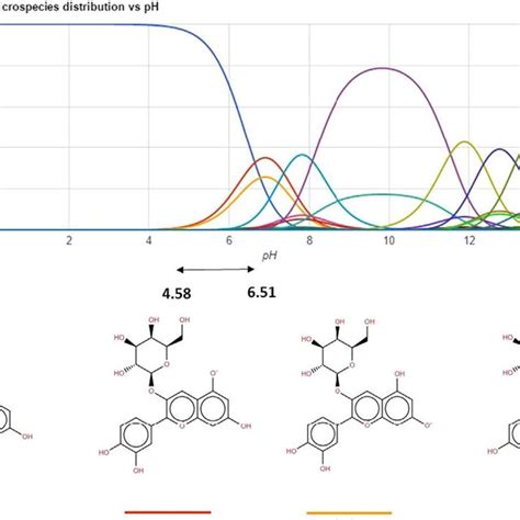 Fig Db Chemical Structure Of Cyanidin O Glucoside At Different Ph