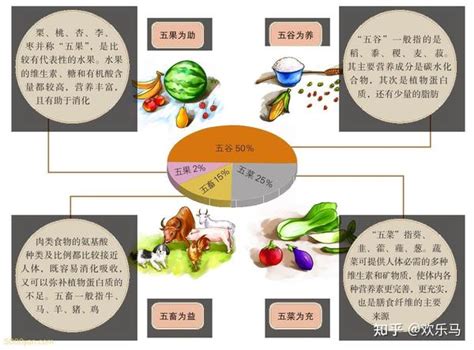 五味：食物的五味 知乎