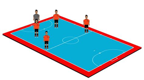 Sistema Ofensivo X Tudo Sobre Futsal