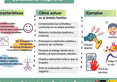 Ejemplos de la Dimensión Emocional Descubriendo nuestras emociones