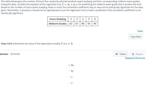 Solved The Table Below Gives The Number Of Hours Five Chegg