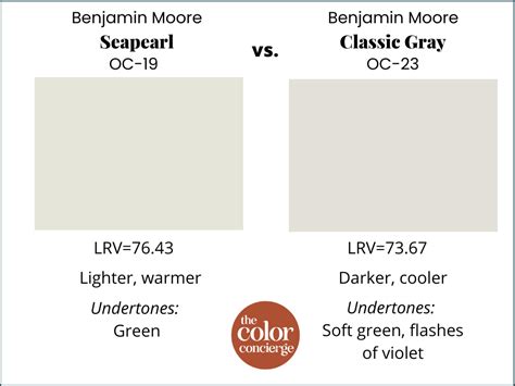 Benjamin Moore Seapearl Color Review Color Concierge