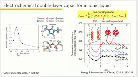 Tutorial Capacitance Of Electrical Double Layer Capacitor Youtube