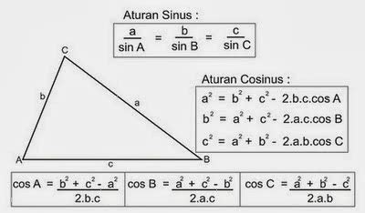 Aturan Sinus Dan Cosinus Pdf Hot Sex Picture