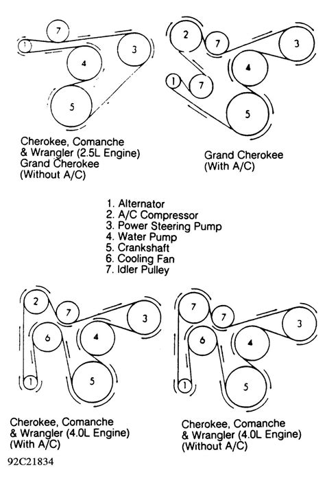 Understanding The Serpentine Belt Diagram For A 2002 Jeep Wrangler