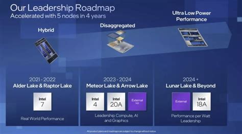 Intel Arrow Lake Refresh CPU Leaked Details 40 Cores In Total Arrives