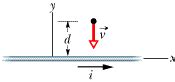 Solved Figure Shows A Particle With Positive Charge Q Chegg