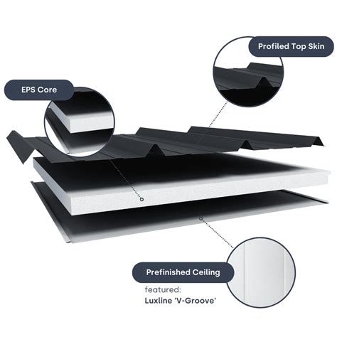 Structural Insulated Panels Sips What They Are