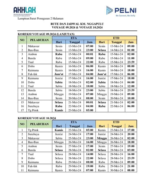 Jadwal Kapal Ngapulu Bulan Juni Juli Dan Harga Tiketnya Kata Omed