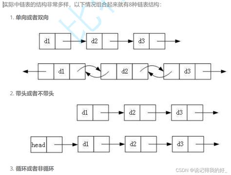 顺序表和链表 Csdn博客