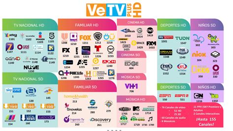 Qué Canales Tiene Vetv Hd Y Hd Plus Guía De Programación Que Plan