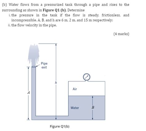 Solved B Water Flows From A Pressurized Tank Through A Chegg