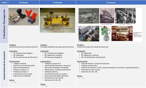 Planificaci N De Proyectos De Tecnolog A Ind I Fuente Elaboraci N