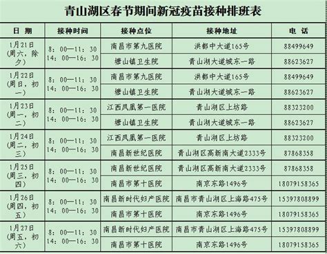 2023年青山湖区春节期间新冠疫苗接种点安排公告澎湃号·政务澎湃新闻 The Paper