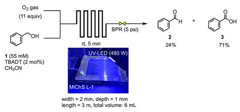 Scheme 2 Decatungstate Anion Catalyzed Microflow Oxidation Of Benzyl