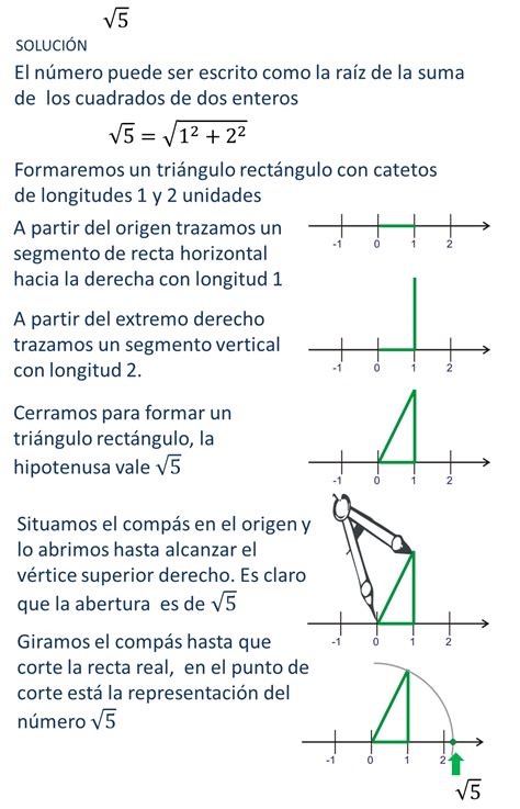 Formulas Math Class Mathematics Line Chart Irrational Numbers