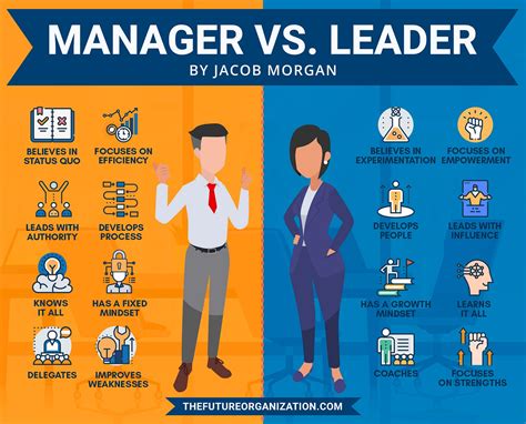 Manager Vs Leader Whats The Difference Between A Manager By Jacob