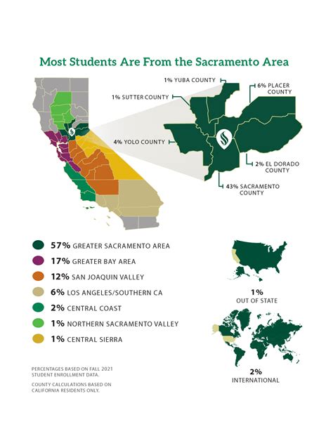 About Sacramento State Sacramento State