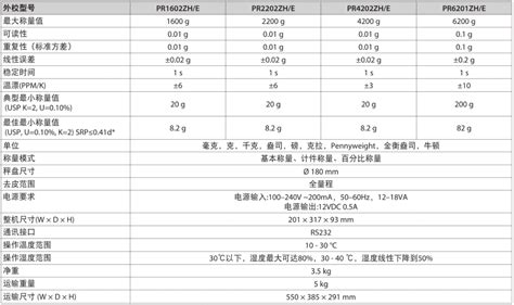 奥豪斯PR1602ZH E电子天平 Ohaus PR1602ZH E 奥豪斯维修