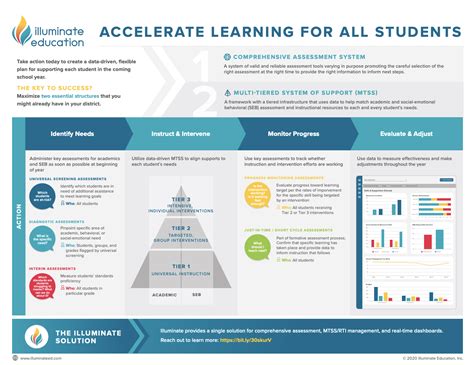 Accelerate Learning For All Students Illuminate Education