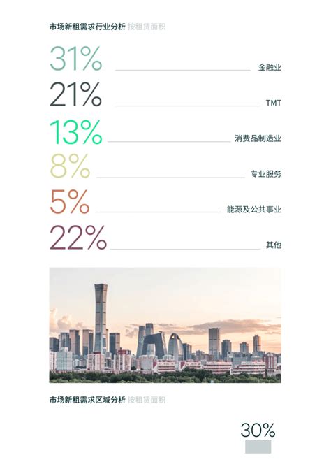 2024年第一季度北京房地产市场回顾与展望报告财富号东方财富网