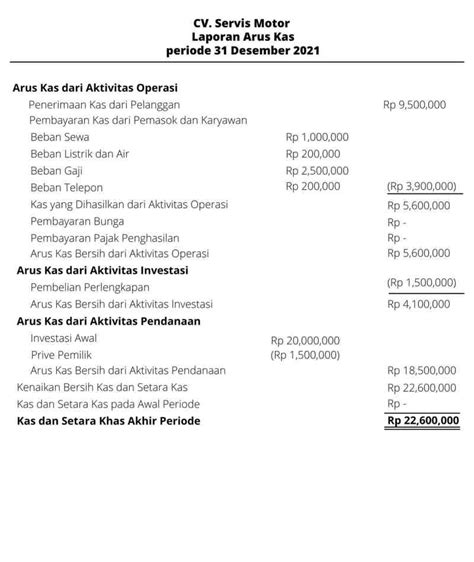 Contoh Catatan Atas Laporan Keuangan Pemerintah Contoh Surat Resmi