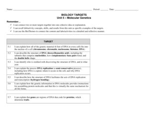 Fillable Online Dhs Dist Biology Targets Unit Molecular Genetics