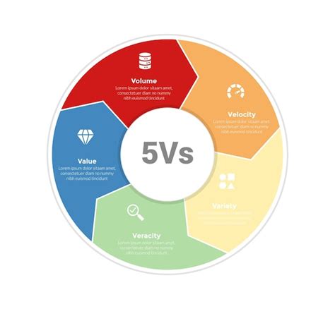 Diagrama de modelo de infografia de big data 5vs círculo grande