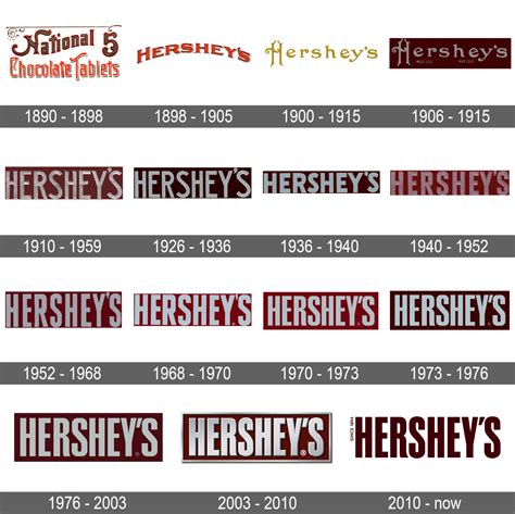 Hershey Logo and symbol, meaning, history, sign.