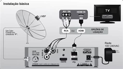 Receptor Satmax s Elsys Orbisat Globo Hd P Parabólica R 888 49 em