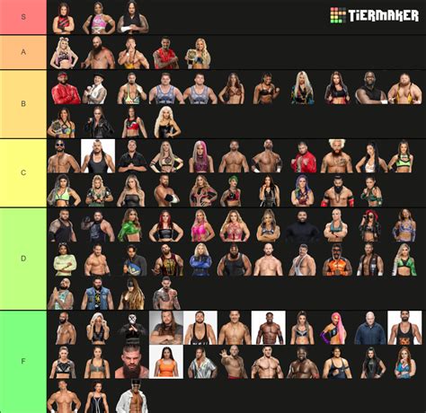 Wwe Performance Center Wrestlers Tier List Community Rankings Tiermaker