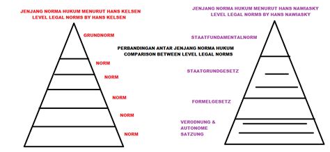 Norma Dasar Dalam Sistem Hukum Nasional Indonesia Adalah Hukum