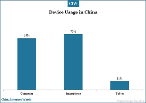 12 Charts On China Internet Users In 2014 China Internet Watch